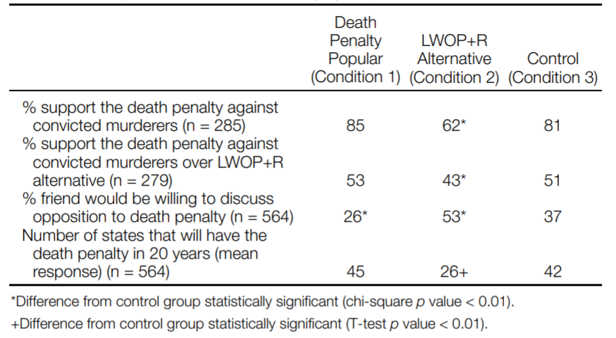 death penalty discussion